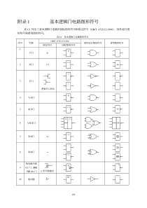 基本逻辑门电路图形符号