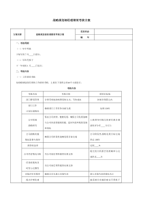 战略规划部经理绩效考核方案-范本