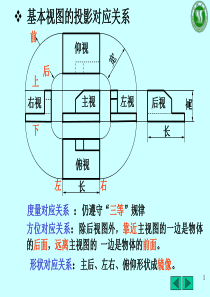 机械制图复习知识点