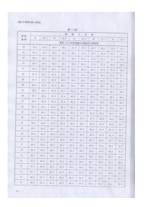 酒精计示值