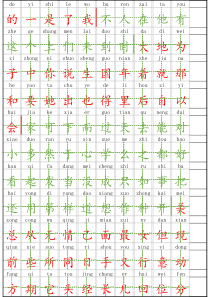 幼儿小学汉字常用字带拼音(一)