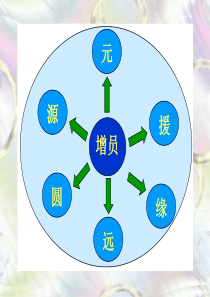 增员观念篇