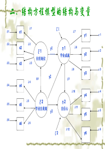 第二部分  结构方程模型的原理