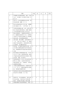 绩效考核指标