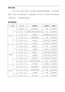 金华悦商务酒店员工培训