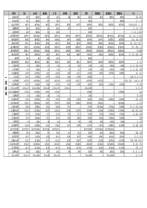 新标准日本语初级下动词活用表