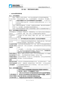 385.独角兽法考(三国法)-国际民商事争议解决