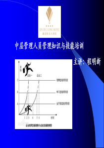 鑫进蛟龙大酒店酒店中层管理者基础培训材料