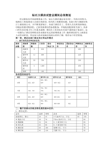 钻石大酒店试营业期间总体策划