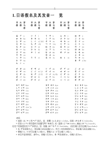 新版标准日本语笔记完全版