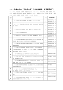 附件1doc-附件1乌鲁木齐市“法治进企业”工作考核标准