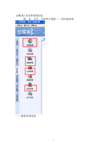 金蝶K3业务系统