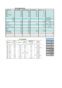 常用金属材料性能