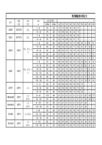 常用钢板许用应力