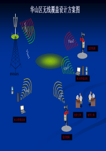 无线网桥覆盖景区解决方案