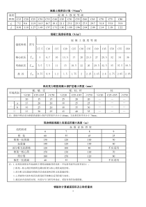 新规范最全构造配筋表