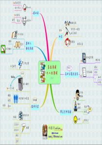 思维导图经典案例