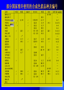 图片数据等资料