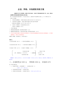 企划、网络、市场绩效考核方案