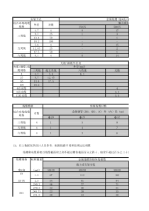 线槽容量放线量参考