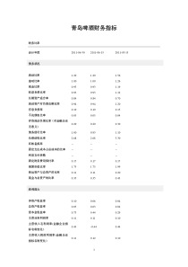 青岛啤酒财务指标