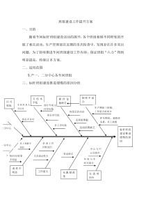 班组建设工作提升方案