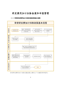 研发费用加计扣除备案和申报管理