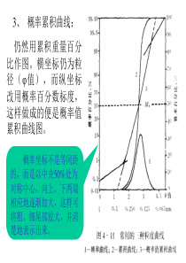 第4章 碎屑岩的结构及粒度分析(3)