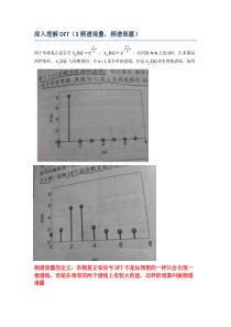 DSP9-DFT深入理解-(3-频谱混叠-频谱泄露-频率分辨率)