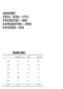 海岛旅游案例分析