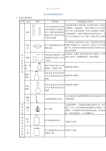 初三化学基本仪器使用大全