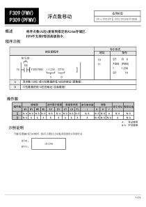 浮点运算指令309-319