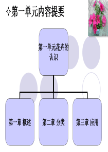 中国花卉栽培简史