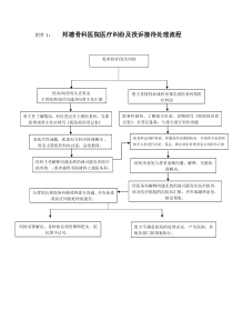 医疗纠纷流程及投诉登记表