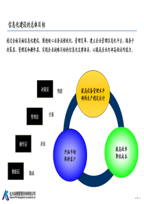 信息化规划