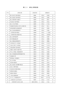 E.3 新 施工监理工作常用表格