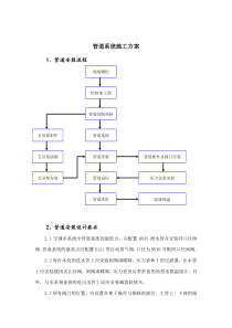 空调水管线系统施工方案