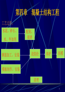 第四章混凝土结构工程(混凝土工程)