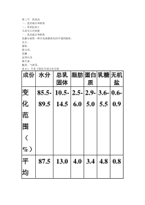 8-2乳制品加工pptConvertor