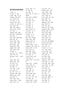 医学英语词根词缀(改良版)