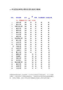 各大高校法硕的就业情况统计