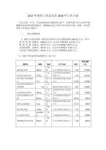 2017年药库工作总结