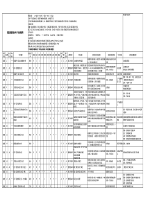 房地产项目流程职责ARCPI分解矩阵