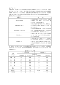 最小弯曲半径PDF