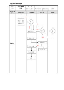 工资发放管理流程