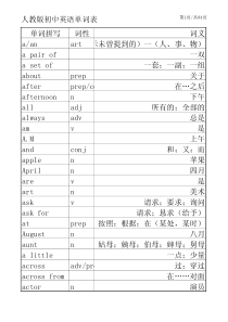 人教版初中英语词汇表