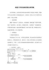 学校传染病疫情应急处理预案