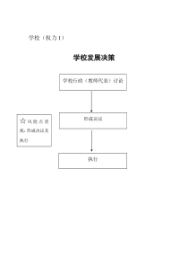 二、板桥学校权力运行工作流程图