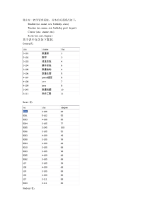 数据库sql查询语句练习2_习题_结果(单世民)