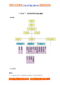 “X恋”珠宝组织架构及岗位职责(DOC 16)